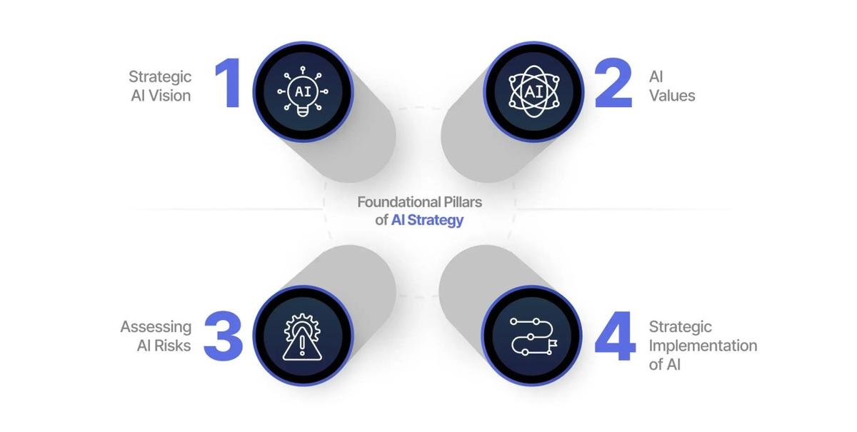 Digital Transformation with AI: A Roadmap for Kenyan Corporations