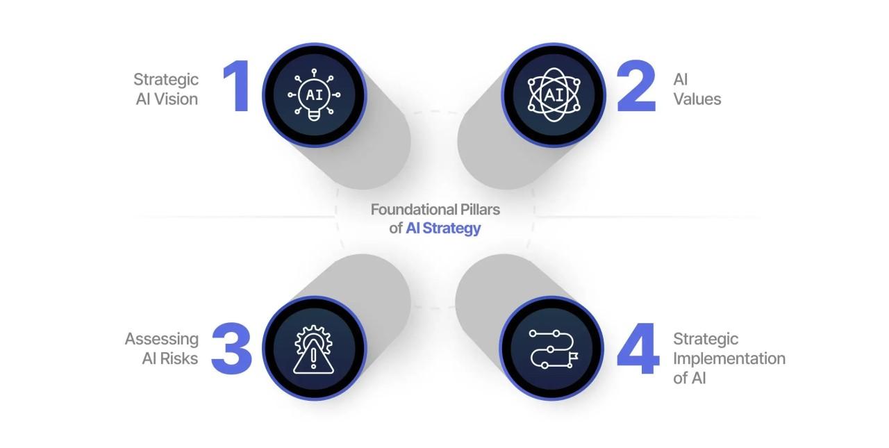 Digital Transformation with AI: A Roadmap for Kenyan Corporations