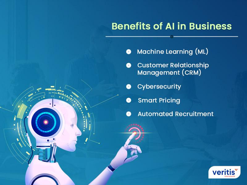 AI Automation for Businesses
