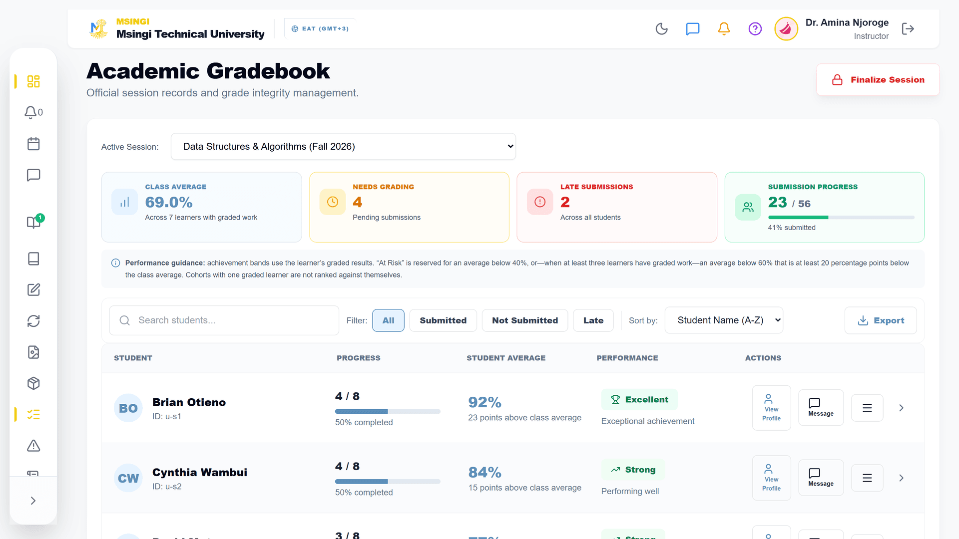 Msingi LMS gradebook overview for an institution
