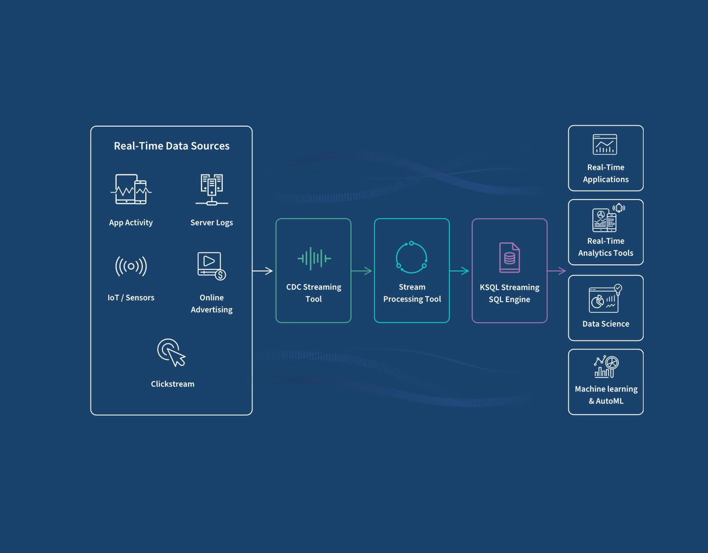 How Our Health Management System Improves Patient Care and Empowers Patients